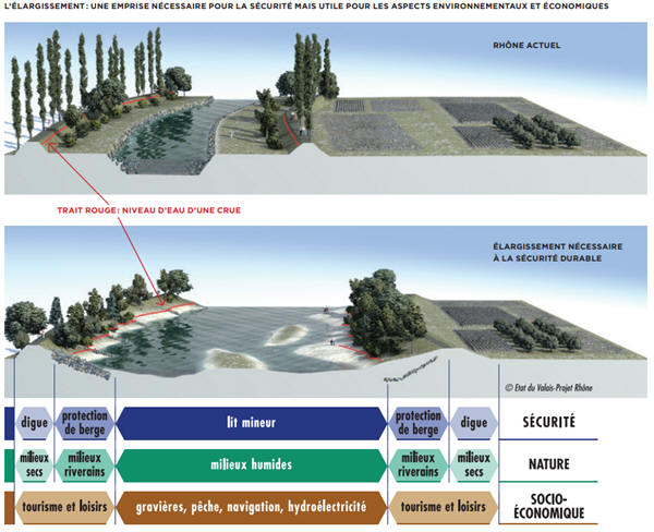 PROJET RHONE