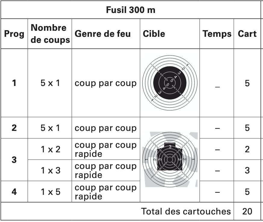Programme du tir obligatoire